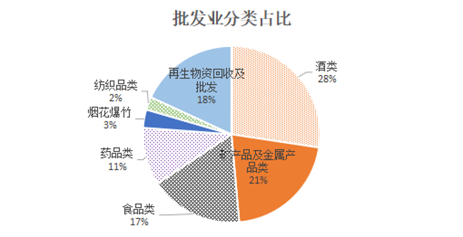明泰商贸商行